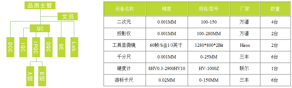 品檢人(rén)員(yuán)設備