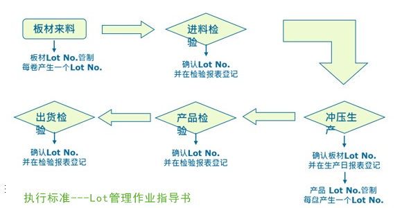 作業指導書(shū)