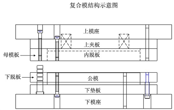 複合模結構示意圖