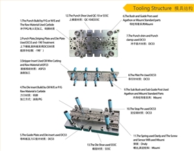 模具組成零件圖