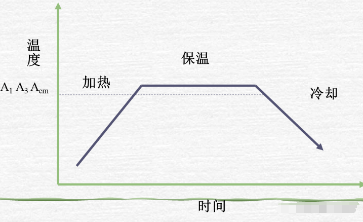 電池防爆片熱(rè)處理(lǐ)