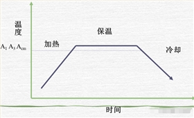 電池防爆片熱(rè)處理(lǐ)