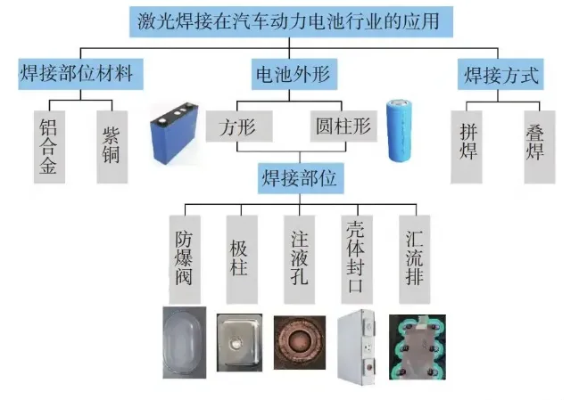 電池防爆閥激光(guāng)焊接