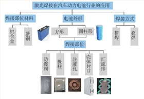 電池防爆閥激光(guāng)焊接