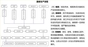 電池蓋闆防爆片