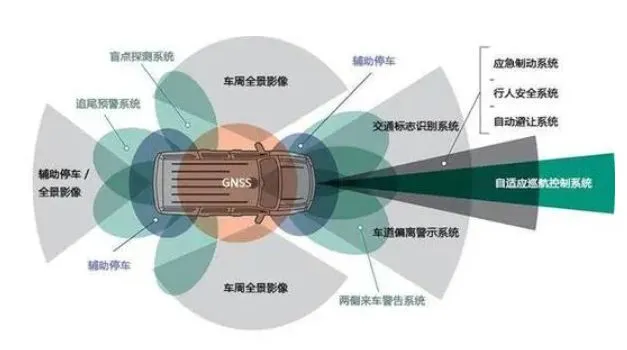 禾聚FAKRA端子