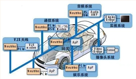 FAKRA端子生産廠家